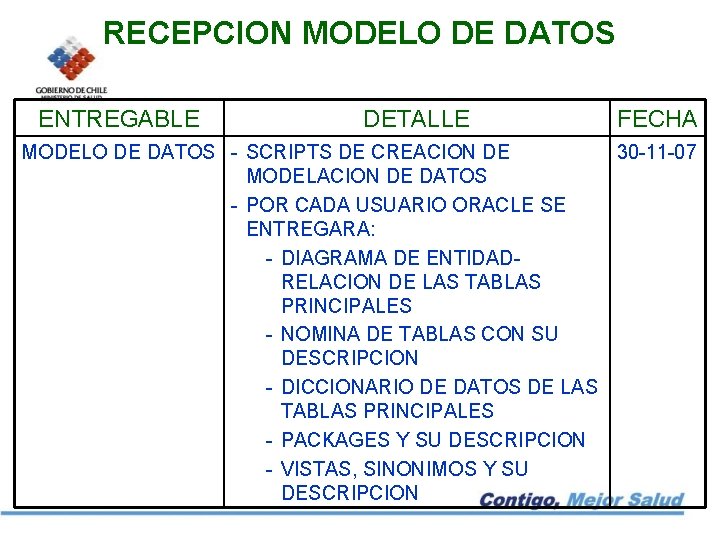 RECEPCION MODELO DE DATOS ENTREGABLE DETALLE FECHA MODELO DE DATOS - SCRIPTS DE CREACION