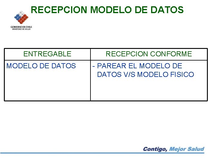 RECEPCION MODELO DE DATOS ENTREGABLE MODELO DE DATOS RECEPCION CONFORME - PAREAR EL MODELO