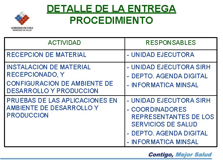 DETALLE DE LA ENTREGA PROCEDIMIENTO ACTIVIDAD RESPONSABLES RECEPCION DE MATERIAL - UNIDAD EJECUTORA INSTALACION