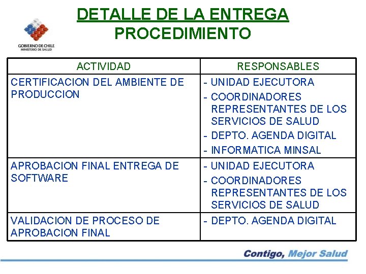 DETALLE DE LA ENTREGA PROCEDIMIENTO ACTIVIDAD RESPONSABLES CERTIFICACION DEL AMBIENTE DE PRODUCCION - UNIDAD