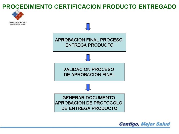 PROCEDIMIENTO CERTIFICACION PRODUCTO ENTREGADO APROBACION FINAL PROCESO ENTREGA PRODUCTO VALIDACION PROCESO DE APROBACION FINAL