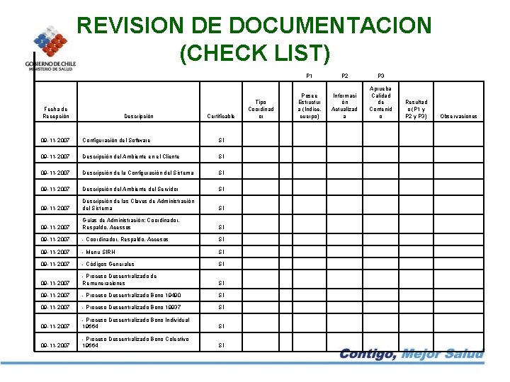 REVISION DE DOCUMENTACION (CHECK LIST) P 1 P 2 P 3 Fecha de Recepción