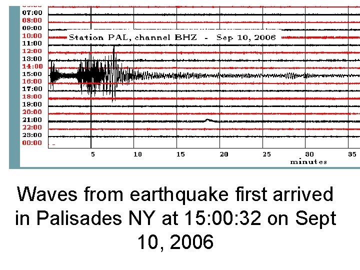 Waves from earthquake first arrived in Palisades NY at 15: 00: 32 on Sept