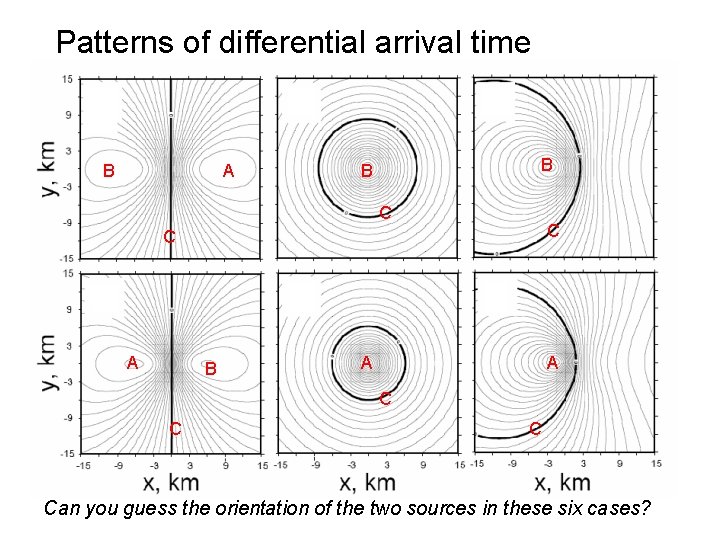 Patterns of differential arrival time B A B B C C C A B