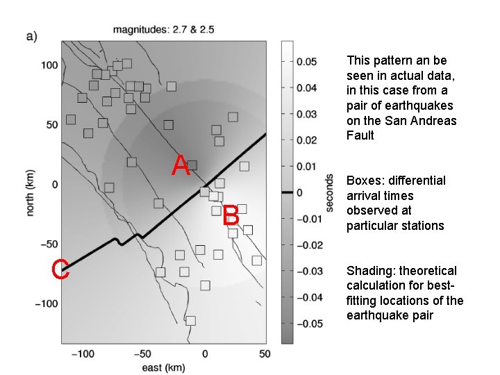 This pattern an be seen in actual data, in this case from a pair This pattern an be seen in actual data, in this case from a pair