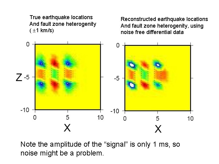 True earthquake locations And fault zone heterogenity ( 1 km/s) Reconstructed earthquake locations And