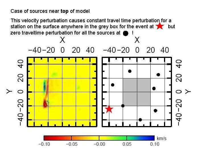 Case of sources near top of model This velocity perturbation causes constant travel time