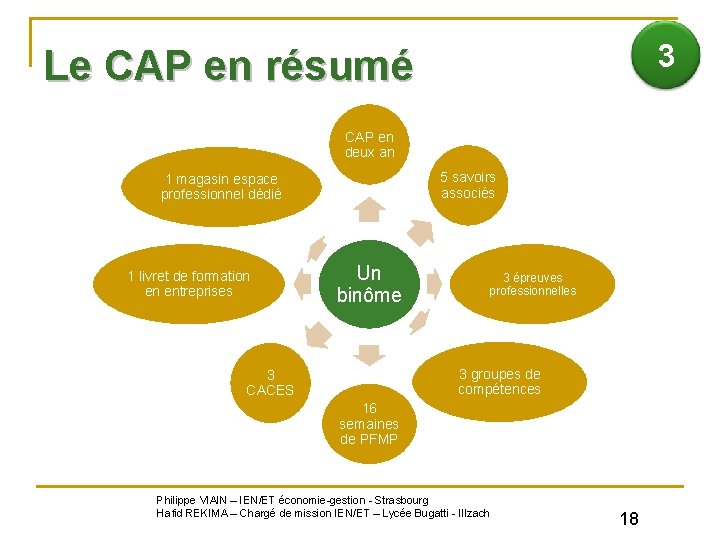  3 Le CAP en résumé CAP en deux an 5 savoirs associés 1
