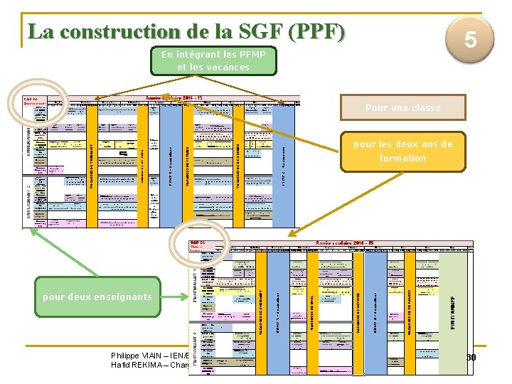 La construction de la SGF (PPF) 5 En intégrant les PFMP et les vacances