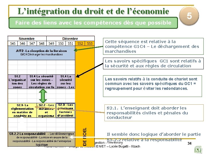 L’intégration du droit et de l’économie Faire des liens avec les compétences dès que