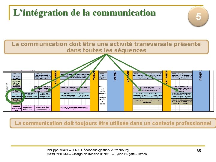 L’intégration de la communication 5 La communication doit être une activité transversale présente dans
