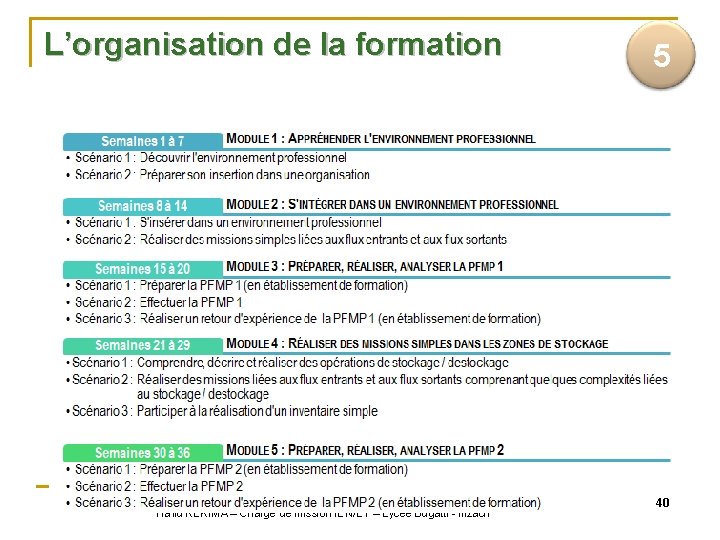 L’organisation de la formation Philippe VIAIN – IEN/ET économie-gestion - Strasbourg Hafid REKIMA –