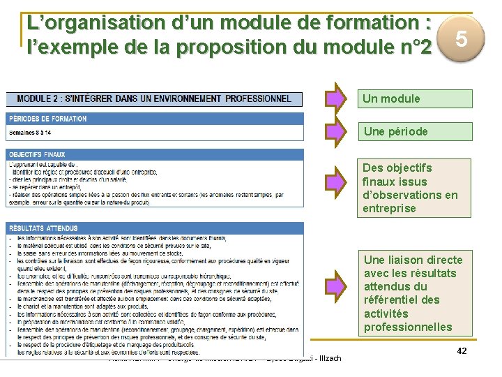 L’organisation d’un module de formation : l’exemple de la proposition du module n° 2
