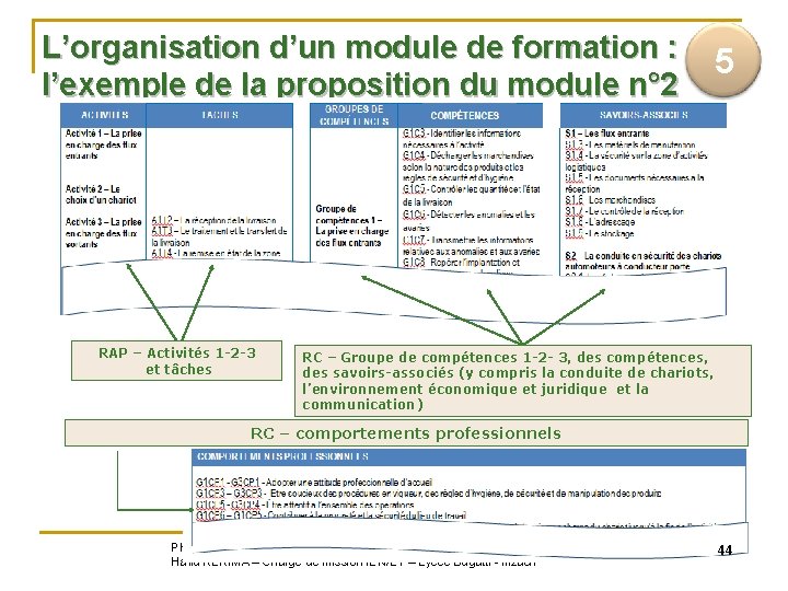 L’organisation d’un module de formation : 5 l’exemple de la proposition du module n°