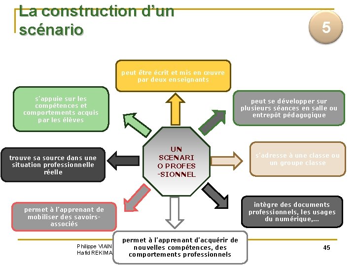 La construction d’un scénario 5 peut être écrit et mis en œuvre par deux