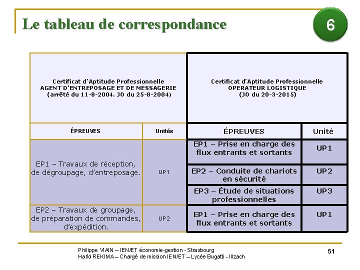 Le tableau de correspondance Certificat d’Aptitude Professionnelle AGENT D’ENTREPOSAGE ET DE MESSAGERIE (arrêté du