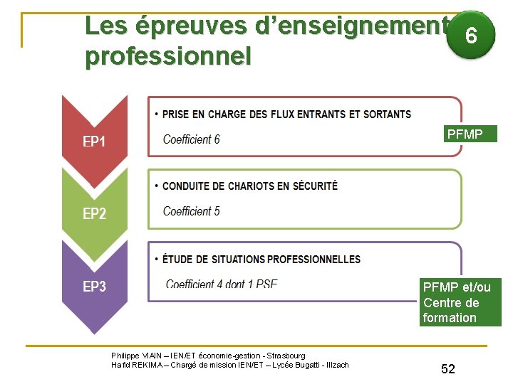 Les épreuves d’enseignement 6 professionnel PFMP et/ou Centre de formation Philippe VIAIN – IEN/ET