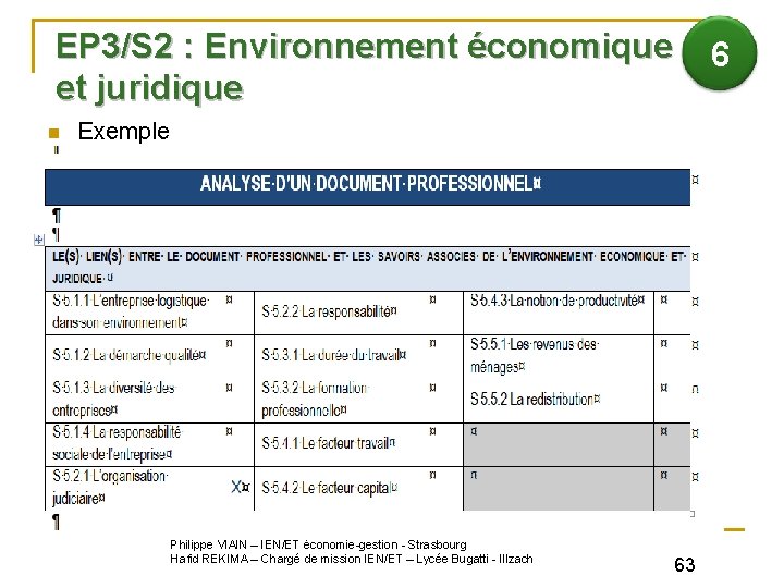 EP 3/S 2 : Environnement économique 6 et juridique n Exemple Philippe VIAIN –