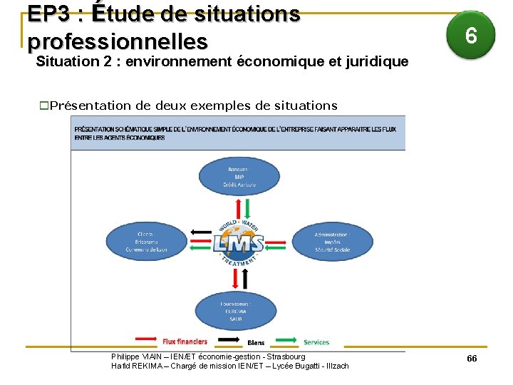 EP 3 : Étude de situations professionnelles 6 Situation 2 : environnement économique et