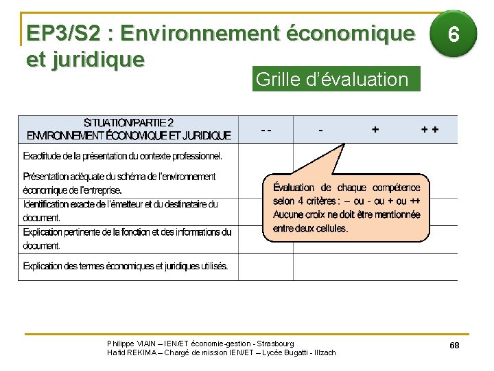 EP 3/S 2 : Environnement économique et juridique 6 Grille d’évaluation Philippe VIAIN –