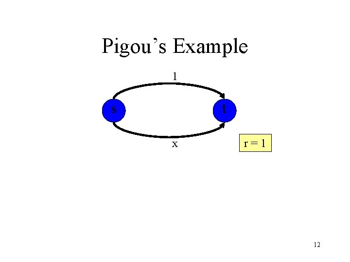 Pigou’s Example 1 s t x r=1 12 