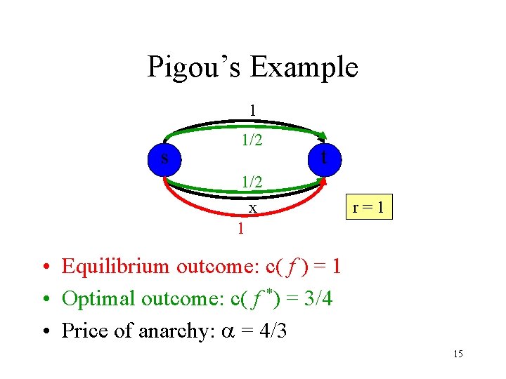 Pigou’s Example 1 s 1/2 t 1/2 x 1 r=1 • Equilibrium outcome: c(