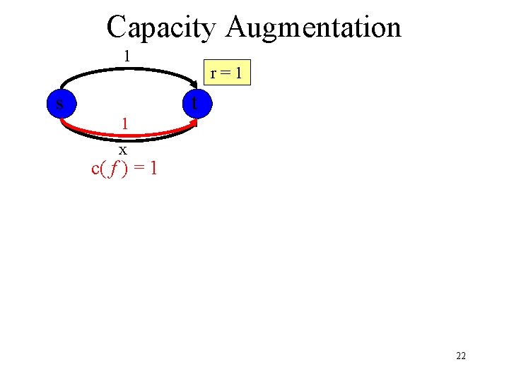Capacity Augmentation 1 s 1 x r=1 t c( f ) = 1 22