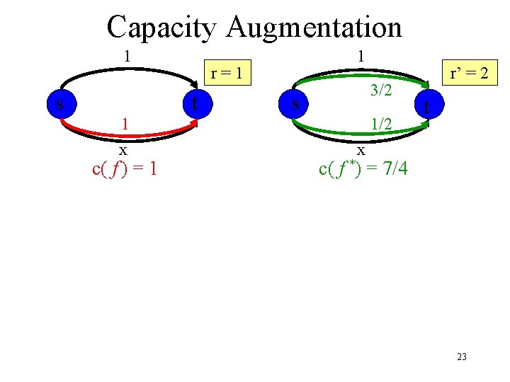 Capacity Augmentation 1 s 1 x c( f ) = 1 1 r=1 t
