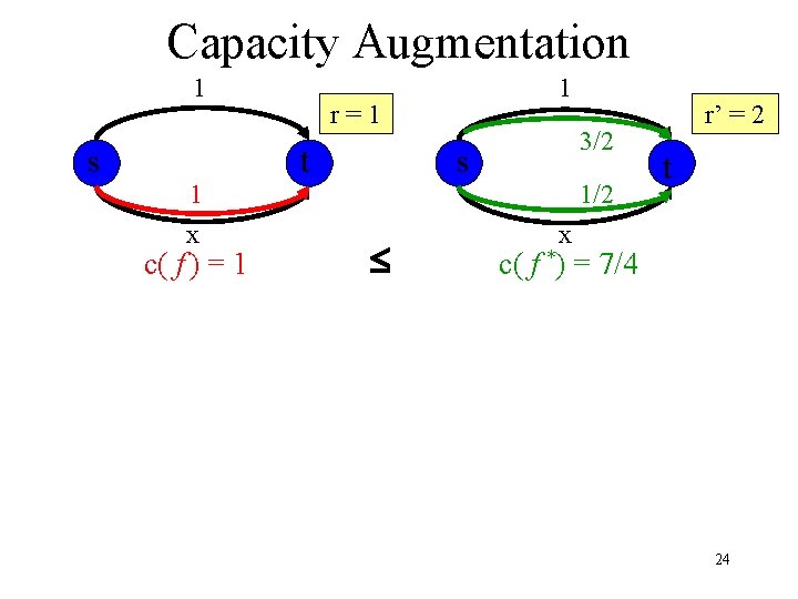 Capacity Augmentation 1 s 1 x c( f ) = 1 1 r=1 t