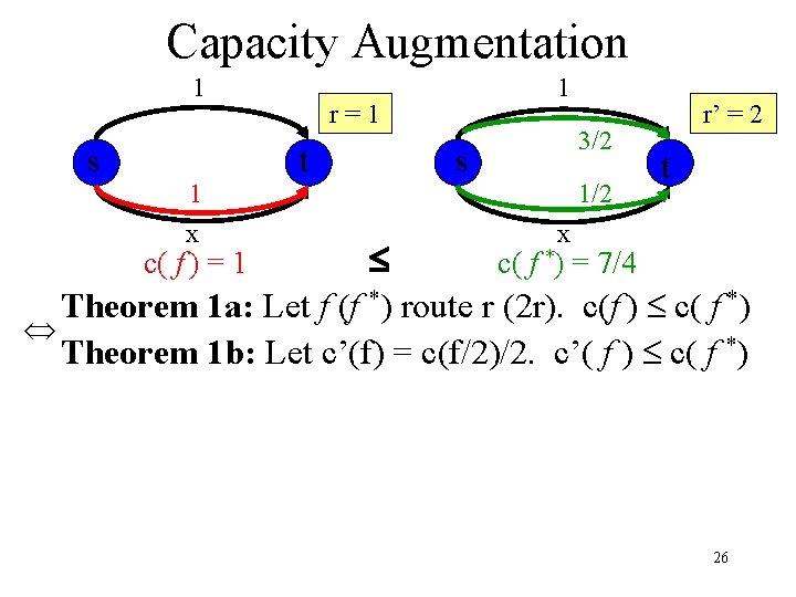 Capacity Augmentation 1 s 1 x 1 r=1 t 3/2 s 1/2 r’ =