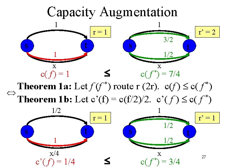 Capacity Augmentation 1 s 1 x 1 r=1 t 3/2 s 1/2 r’ =