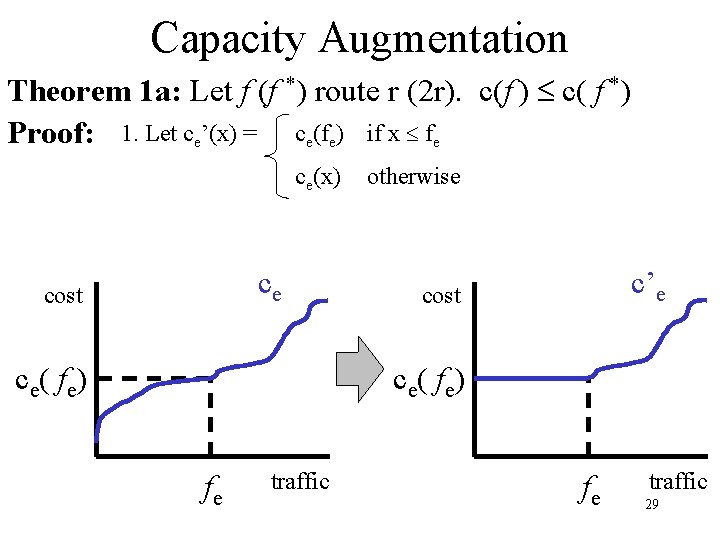 Capacity Augmentation Theorem 1 a: Let f (f *) route r (2 r). c(f