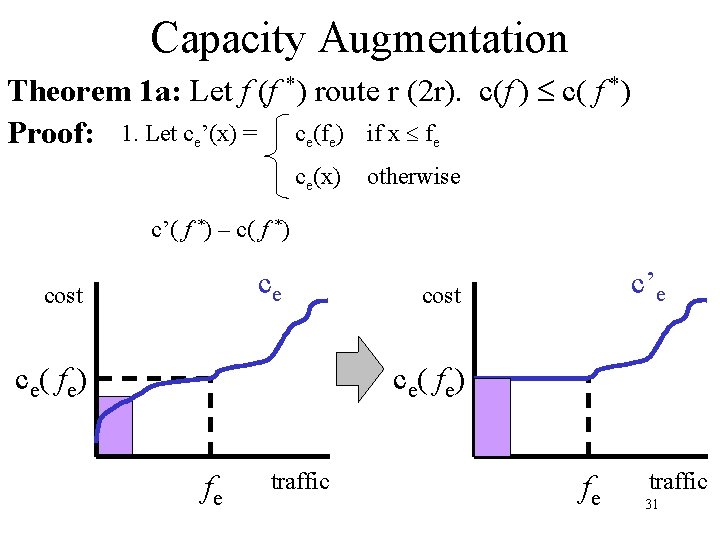 Capacity Augmentation Theorem 1 a: Let f (f *) route r (2 r). c(f