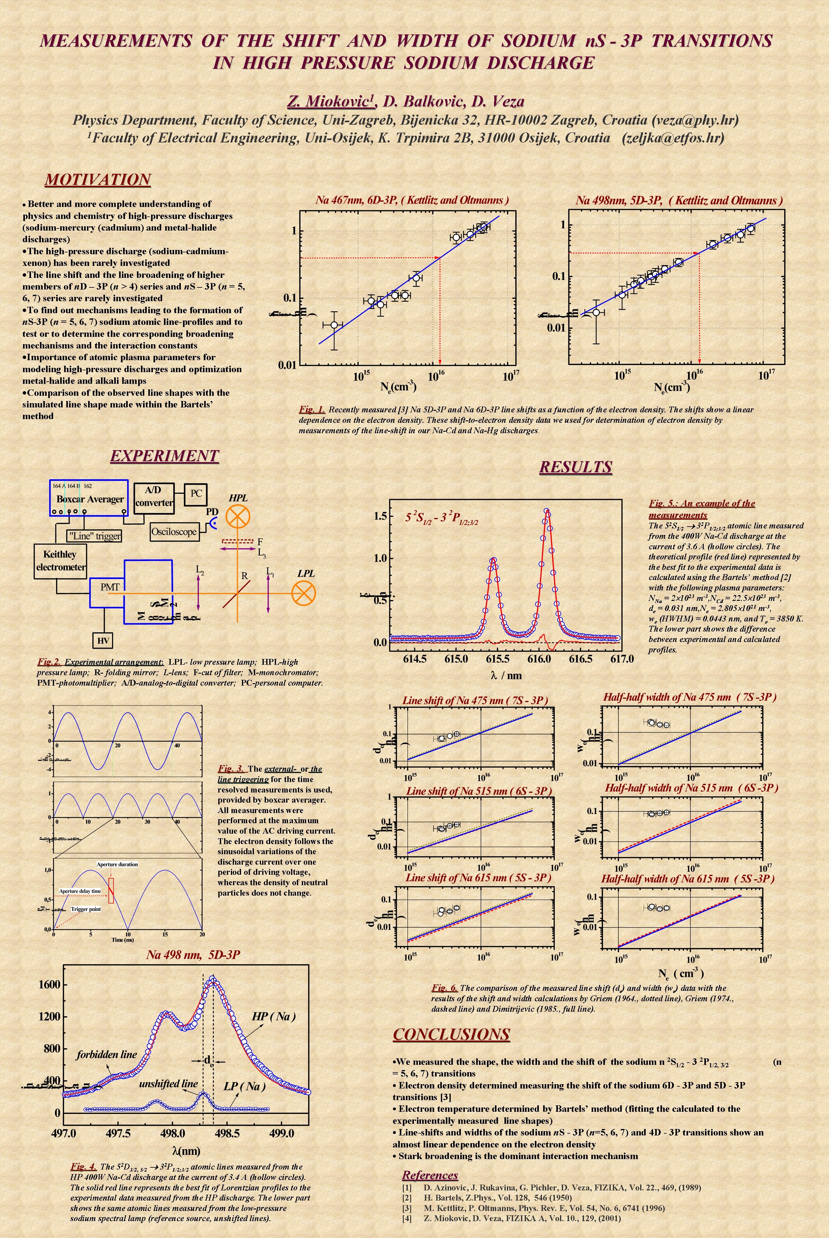 MEASUREMENTS OF THE SHIFT AND WIDTH OF SODIUM n. S - 3 P TRANSITIONS