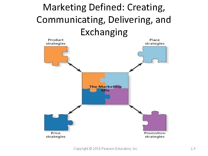 Marketing Defined: Creating, Communicating, Delivering, and Exchanging Copyright © 2018 Pearson Education, Inc. 1