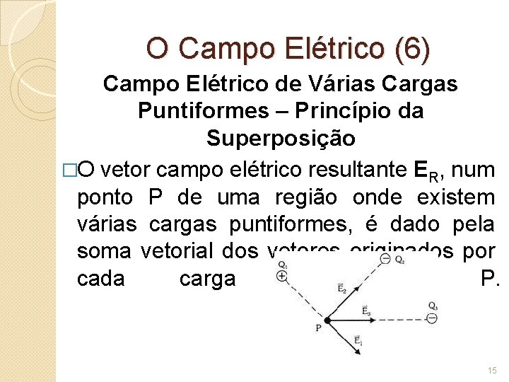 O Campo Elétrico (6) Campo Elétrico de Várias Cargas Puntiformes – Princípio da Superposição