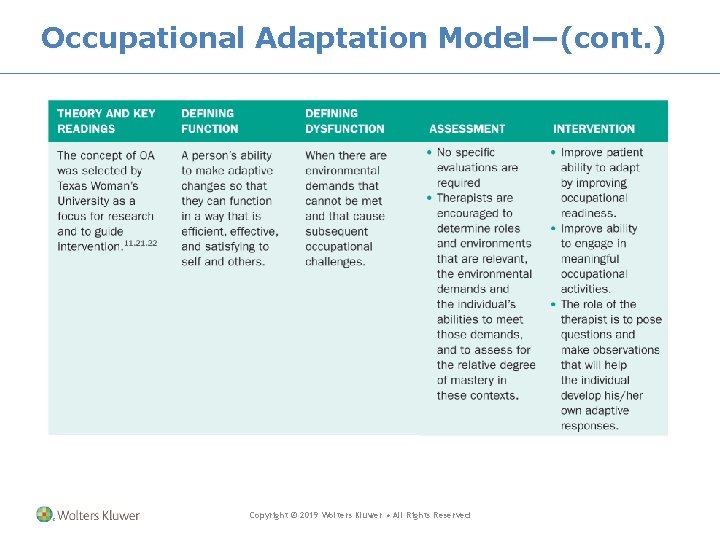 Occupational Adaptation Model—(cont. ) Copyright © 2019 Wolters Kluwer • All Rights Reserved 