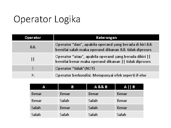 Mengenal Operator pada C Dasar Komputer dan Pemrograman