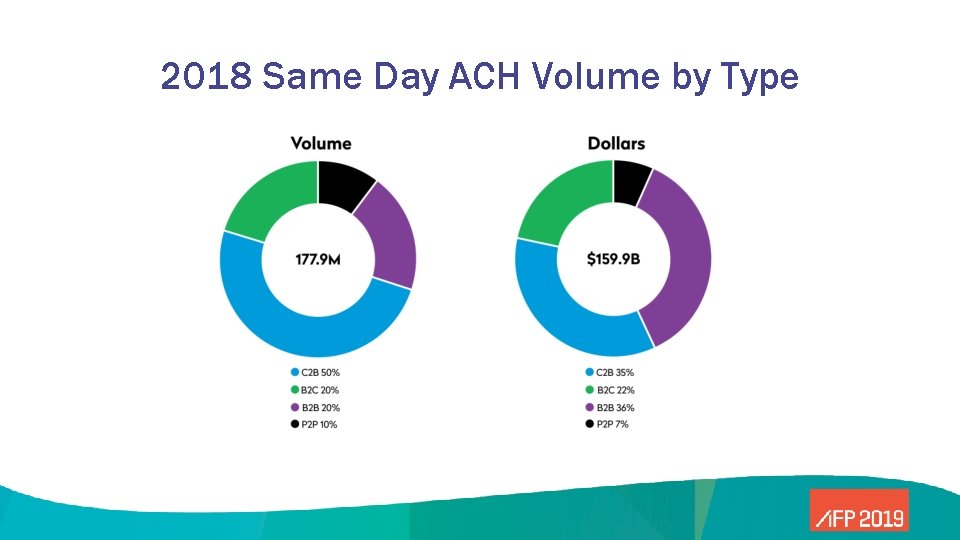 2018 Same Day ACH Volume by Type 