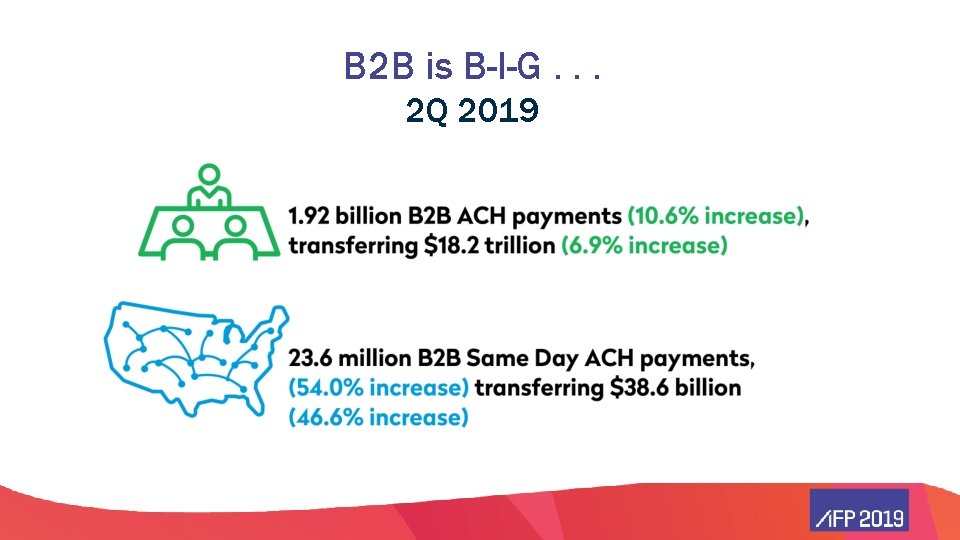 B 2 B is B-I-G. . . 2 Q 2019 