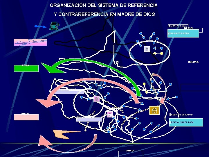 ORGANIZACIÓN DEL SISTEMA DE REFERENCIA Y CONTRAREFERENCIA EN MADRE DE DIOS • HOSPITAL LOCAL