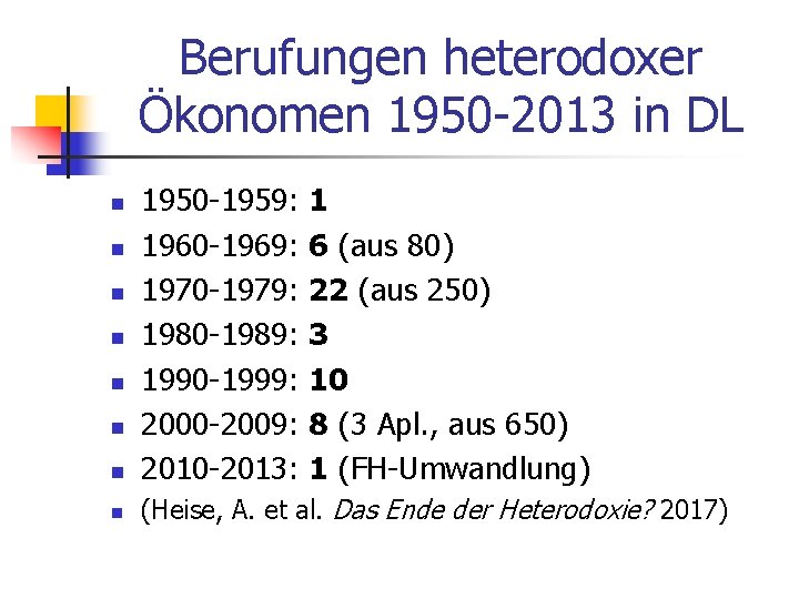 Berufungen heterodoxer Ökonomen 1950 -2013 in DL n 1950 -1959: 1960 -1969: 1970 -1979: