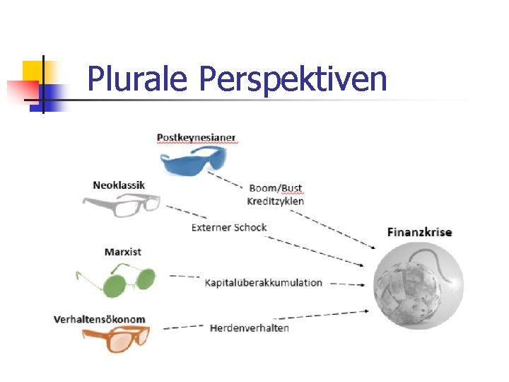 Plurale Perspektiven 