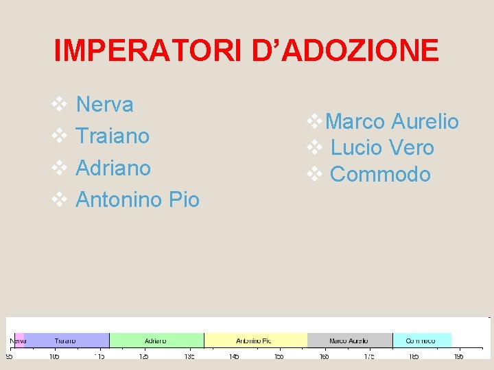 IMPERATORI D’ADOZIONE v Nerva v Traiano v Adriano v Antonino Pio v. Marco Aurelio