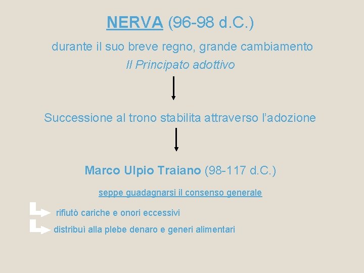 NERVA (96 -98 d. C. ) durante il suo breve regno, grande cambiamento Il