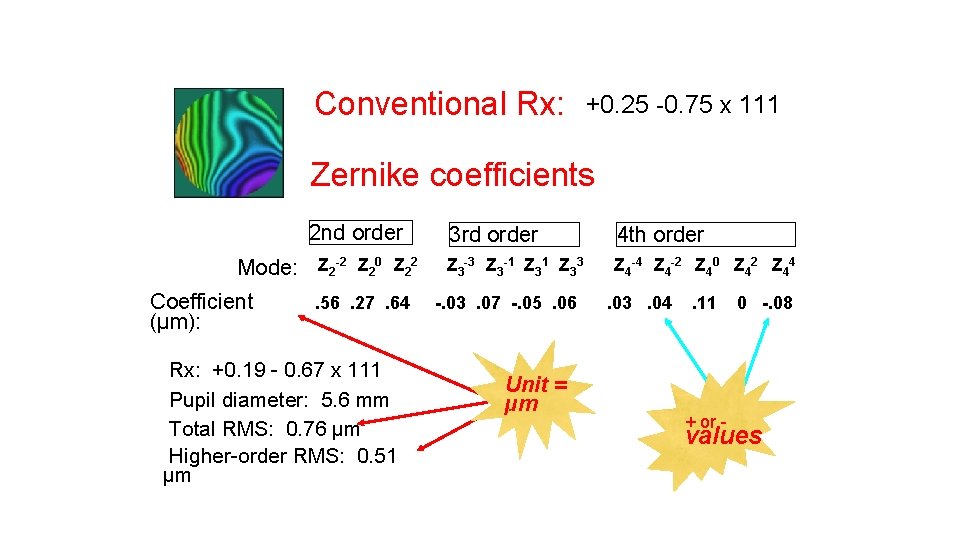 Conventional Rx: +0. 25 -0. 75 x 111 Zernike coefficients 2 nd order Mode:
