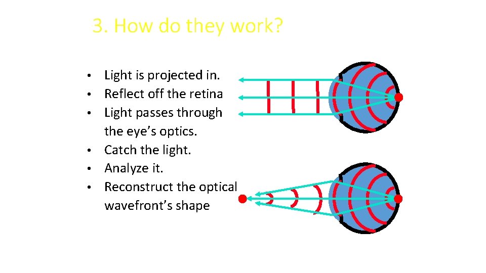 3. How do they work? • • • Light is projected in. Reflect off