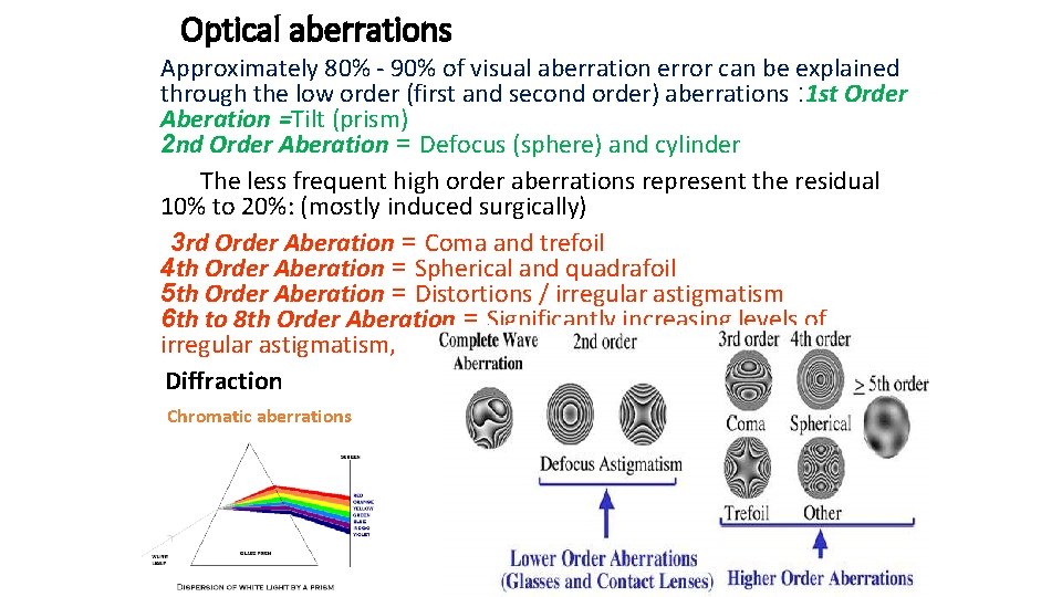 Optical aberrations Approximately 80% - 90% of visual aberration error can be explained through