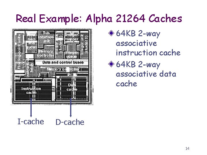 Real Example: Alpha 21264 Caches 64 KB 2 -way associative instruction cache 64 KB