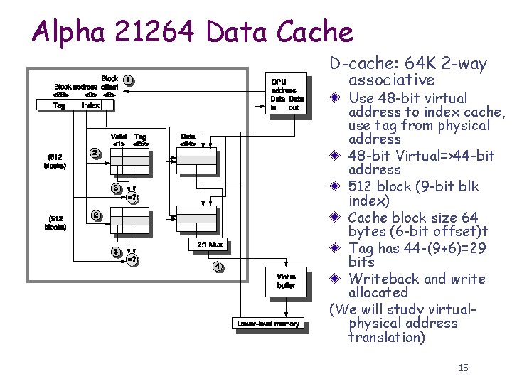 Alpha 21264 Data Cache D-cache: 64 K 2 -way associative Use 48 -bit virtual